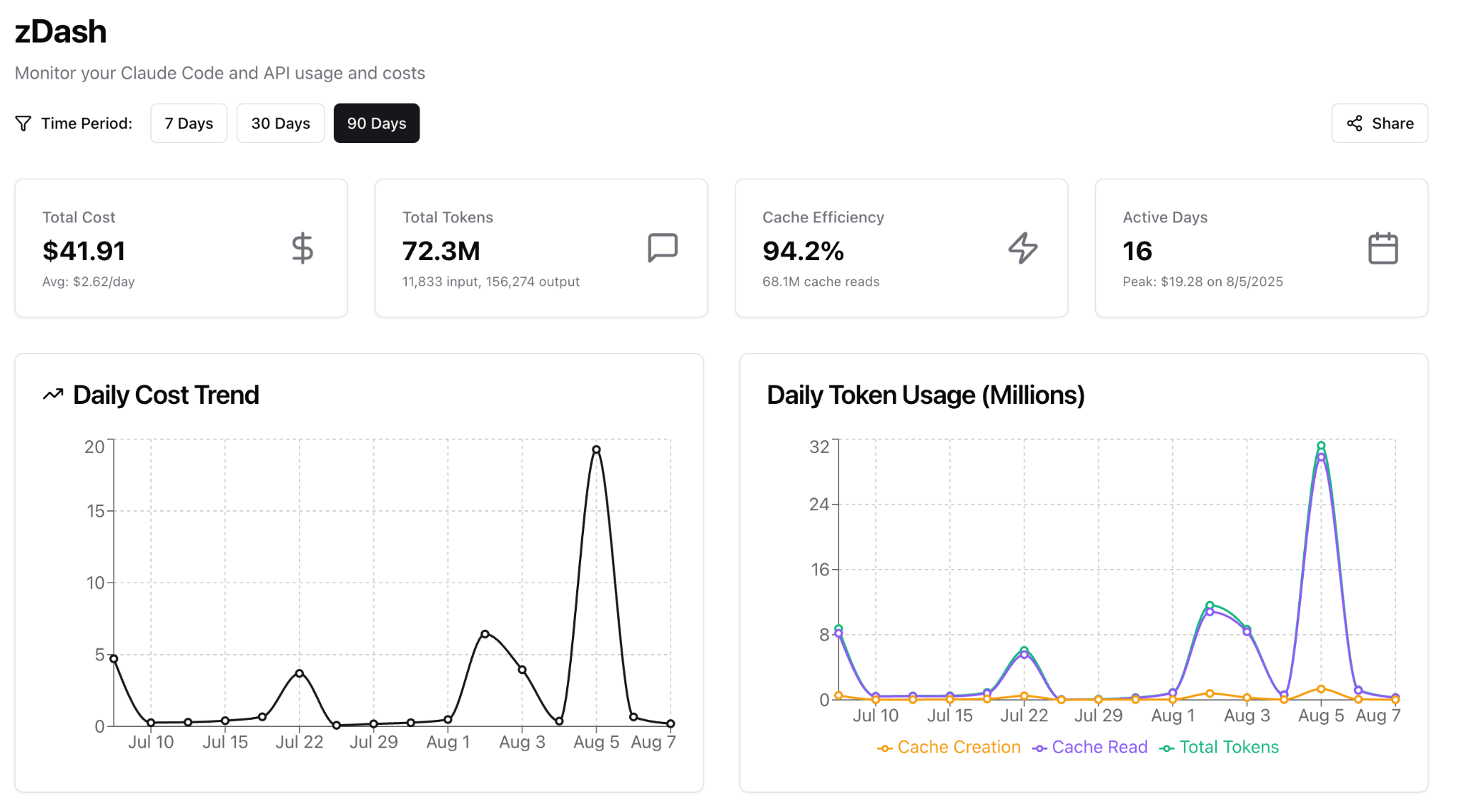 zDash dashboard screenshot